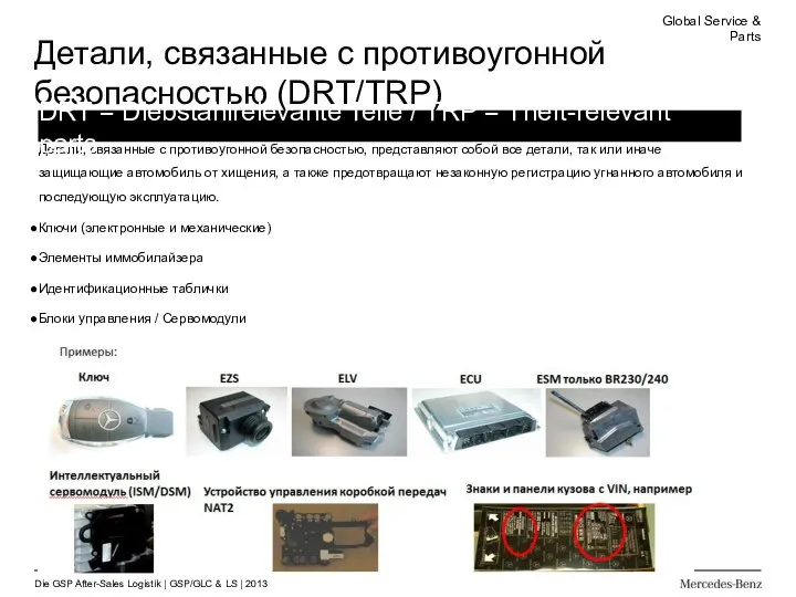 Детали, связанные с противоугонной безопасностью (DRT/TRP) Детали, связанные с противоугонной безопасностью, представляют