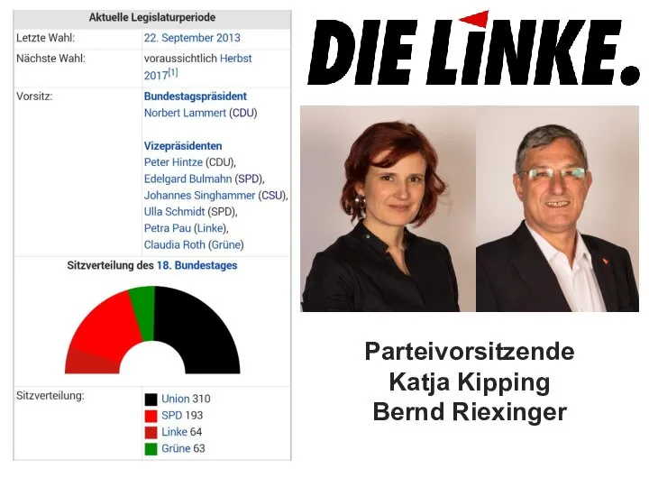 Partei­vorsitzende Katja Kipping Bernd Riexinger