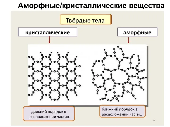 Аморфные/кристаллические вещества