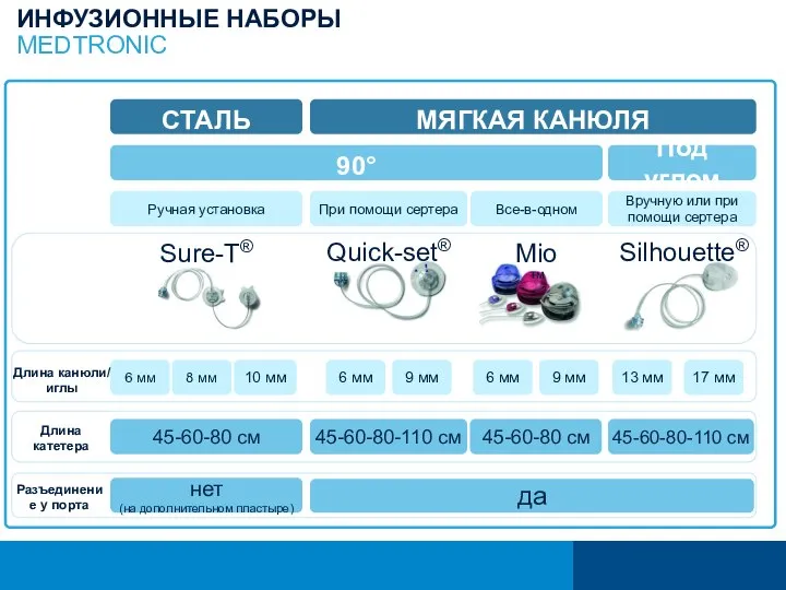 СТАЛЬ МЯГКАЯ КАНЮЛЯ 90° Под углом Вручную или при помощи сертера При