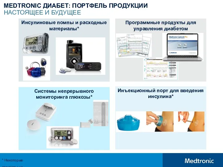 MEDTRONIC ДИАБЕТ: ПОРТФЕЛЬ ПРОДУКЦИИ НАСТОЯЩЕЕ И БУДУЩЕЕ * Некоторые продукты не имеют