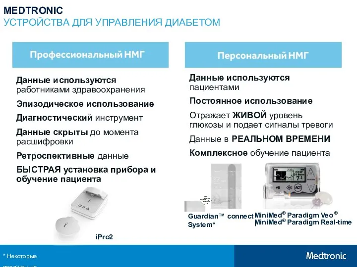 Данные используются пациентами Постоянное использование Отражает ЖИВОЙ уровень глюкозы и подает сигналы