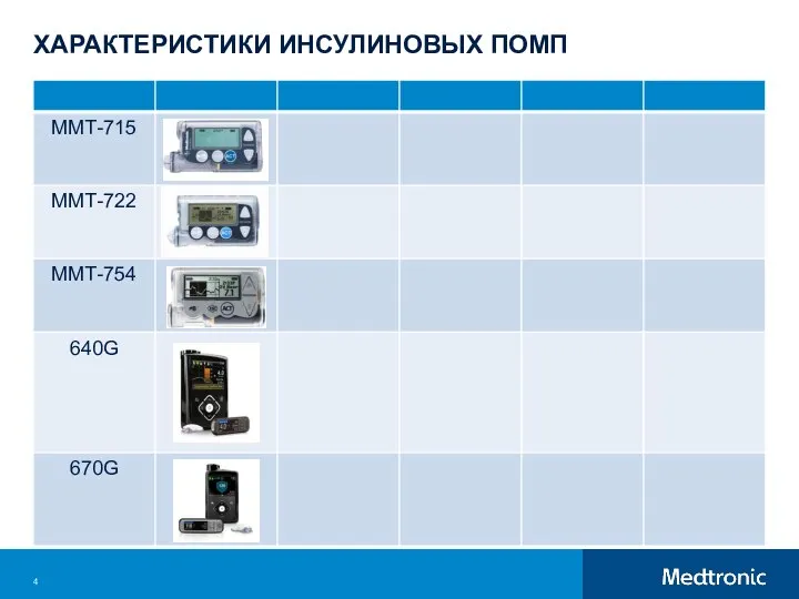 ХАРАКТЕРИСТИКИ ИНСУЛИНОВЫХ ПОМП