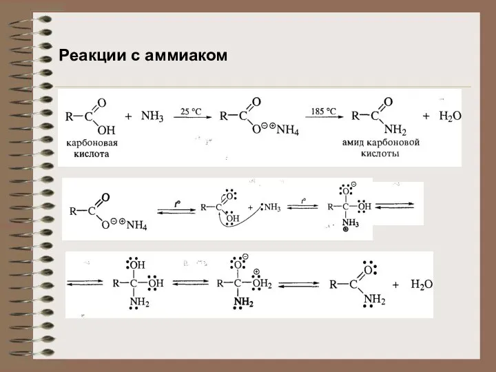 Реакции с аммиаком