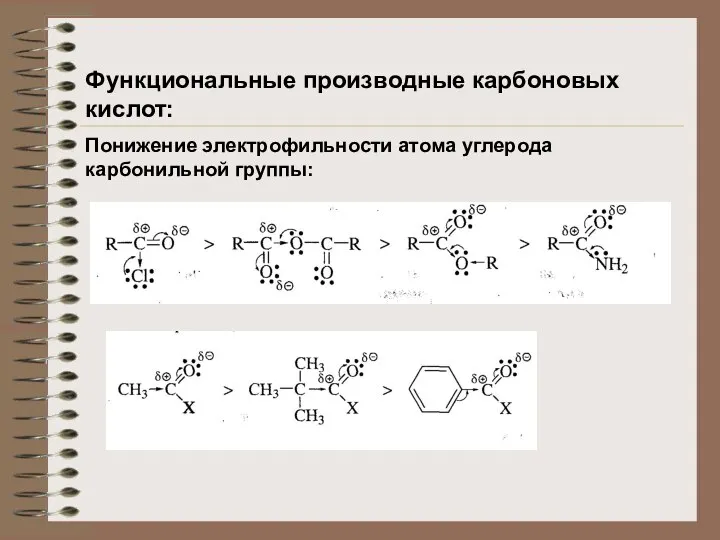 Функциональные производные карбоновых кислот: Понижение электрофильности атома углерода карбонильной группы: