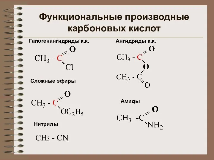 Функциональные производные карбоновых кислот Галогенангидриды к.к. Ангидриды к.к. Сложные эфиры Амиды Нитрилы CH3 - CN