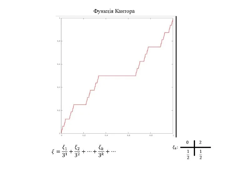 Функція Кантора