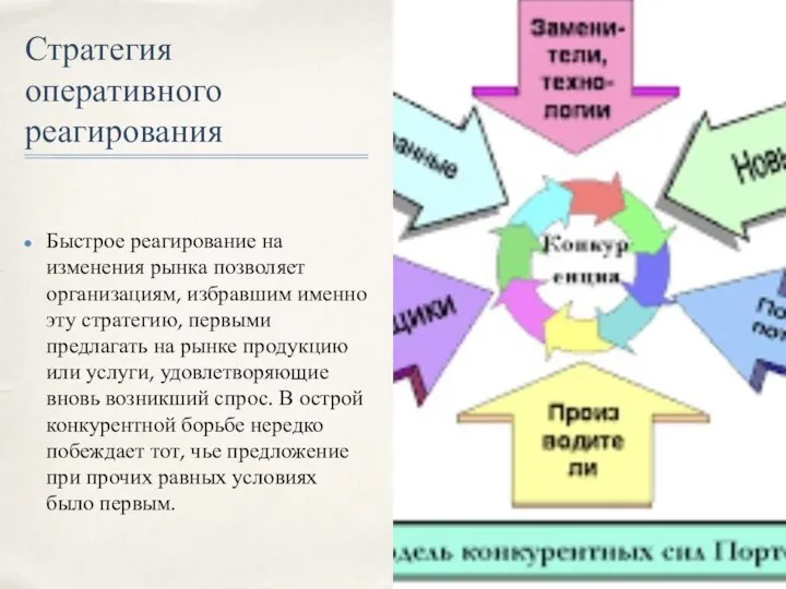 Стратегия оперативного реагирования Быстрое реагирование на изменения рынка позволяет организациям, избравшим именно