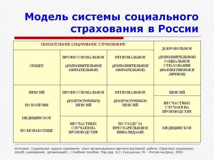 Система страхования Система мероприятий по созданию денежного фонда за счет взносов его