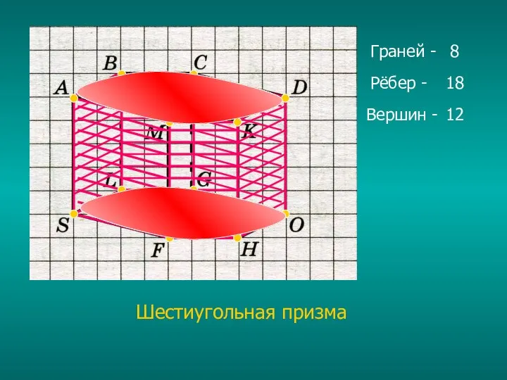 Граней - Вершин - Рёбер - 8 12 18 Шестиугольная призма