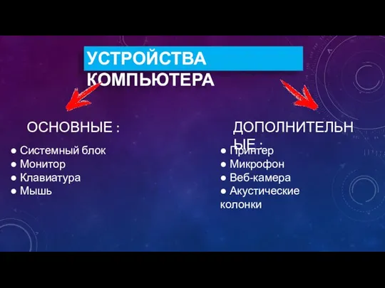 УСТРОЙСТВА КОМПЬЮТЕРА ОСНОВНЫЕ : ДОПОЛНИТЕЛЬНЫЕ : ● Системный блок ● Монитор ●