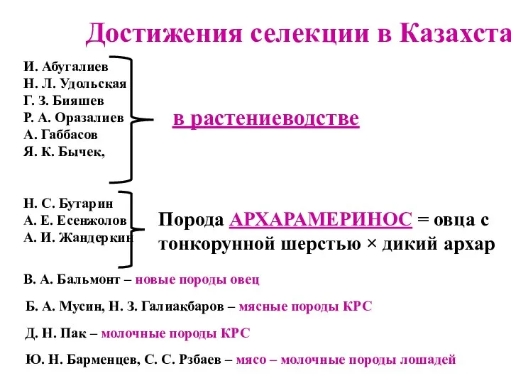 Достижения селекции в Казахстане И. Абугалиев Н. Л. Удольская Г. З. Бияшев