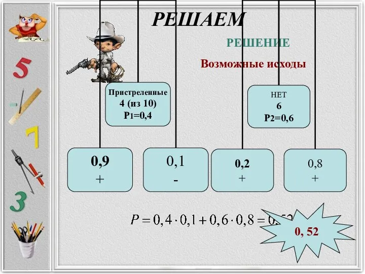 РЕШАЕМ Возможные исходы РЕШЕНИЕ 0, 52