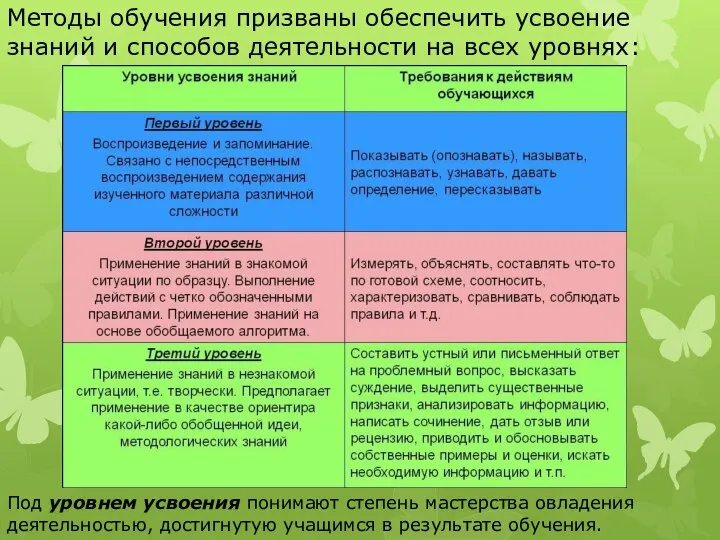 Методы обучения призваны обеспечить усвоение знаний и способов деятельности на всех уровнях: