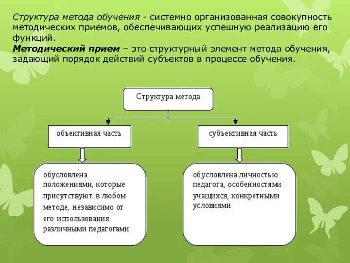 Структура метода обучения - системно организованная совокупность методических приемов, обеспечивающих успешную реализацию