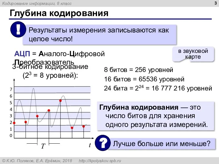 Глубина кодирования 3-битное кодирование (23 = 8 уровней): 8 битов = 256