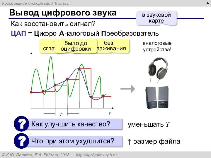 Вывод цифрового звука Как восстановить сигнал? без сглаживания после сглаживания уменьшать T