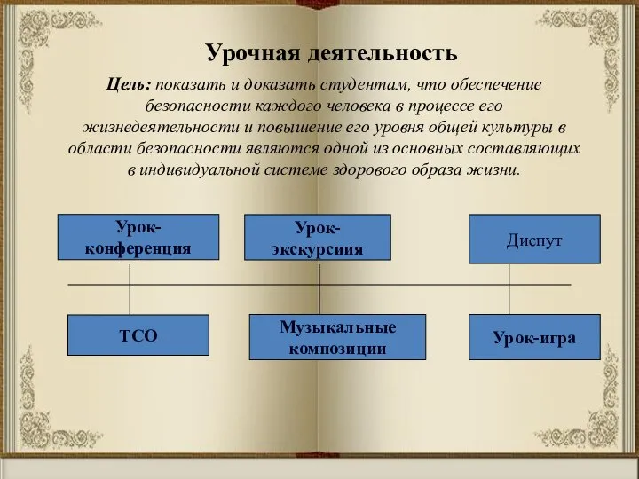 Урочная деятельность Цель: показать и доказать студентам, что обеспечение безопасности каждого человека