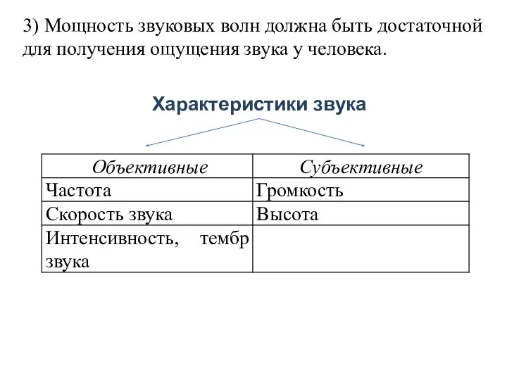 3) Мощность звуковых волн должна быть достаточной для получения ощущения звука у человека.