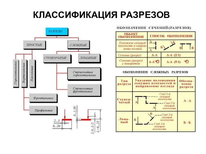 КЛАССИФИКАЦИЯ PАЗPЕЗОВ