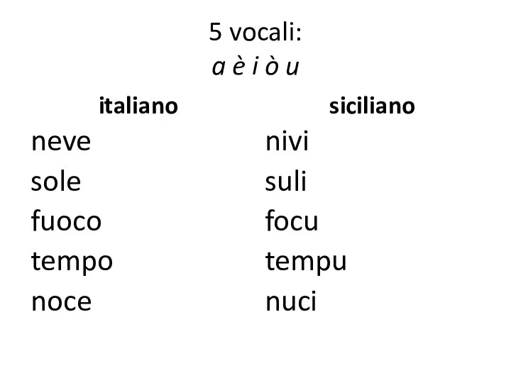 5 vocali: a è i ò u italiano neve sole fuoco tempo