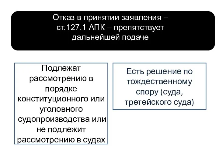 Отказ в принятии заявления – ст.127.1 АПК – препятствует дальнейшей подаче Подлежат