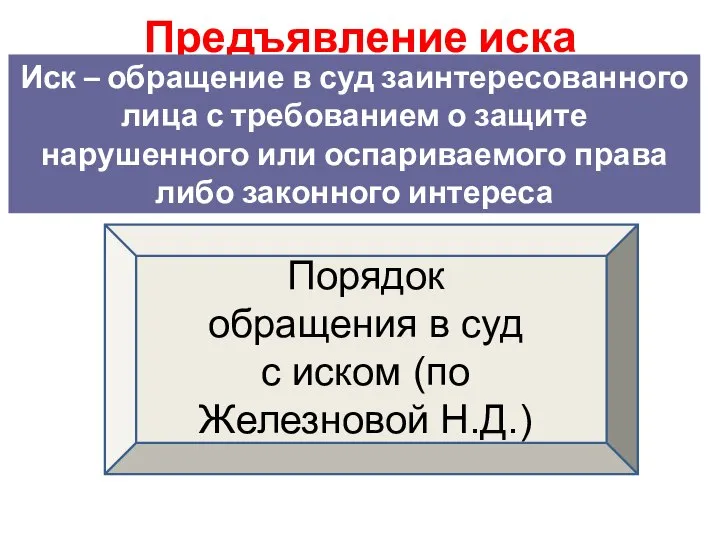 Предъявление иска Иск – обращение в суд заинтересованного лица с требованием о