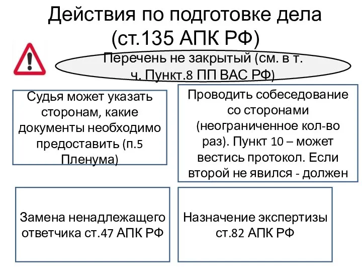 Действия по подготовке дела (ст.135 АПК РФ) Перечень не закрытый (см. в