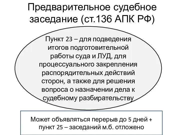 Предварительное судебное заседание (ст.136 АПК РФ) Пункт 23 – для подведения итогов