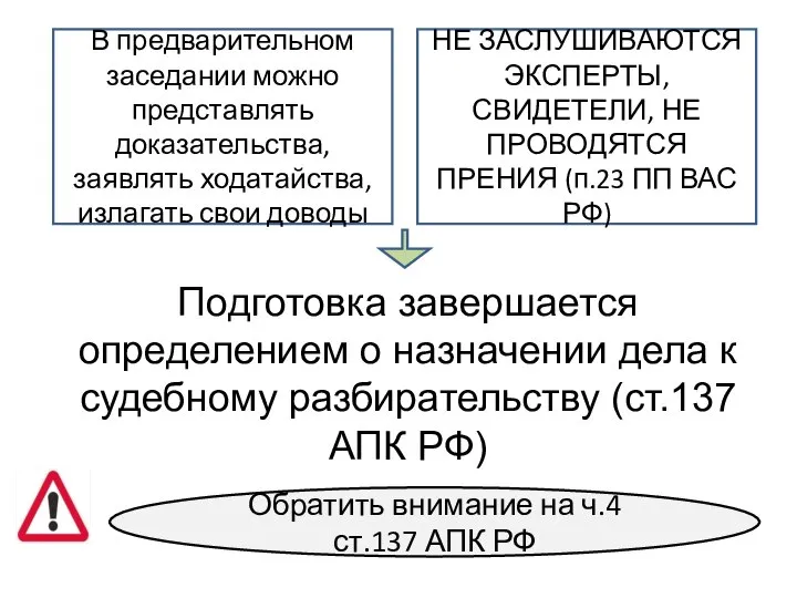 В предварительном заседании можно представлять доказательства, заявлять ходатайства, излагать свои доводы НЕ