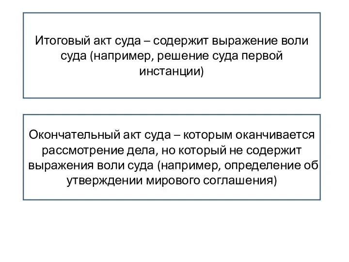 Итоговый акт суда – содержит выражение воли суда (например, решение суда первой