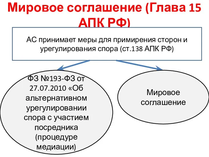 Мировое соглашение (Глава 15 АПК РФ) АС принимает меры для примирения сторон