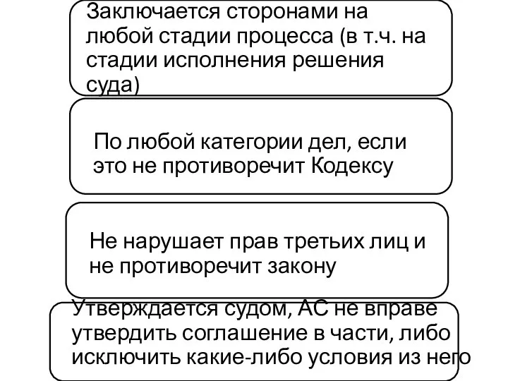 По любой категории дел, если это не противоречит Кодексу Не нарушает прав