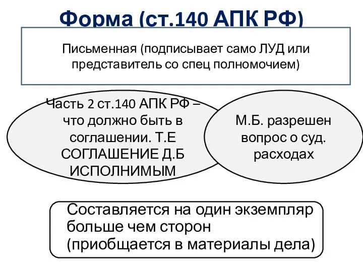 Форма (ст.140 АПК РФ) Письменная (подписывает само ЛУД или представитель со спец