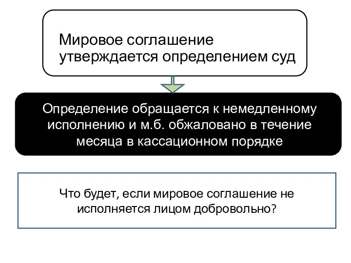 Мировое соглашение утверждается определением суд Определение обращается к немедленному исполнению и м.б.