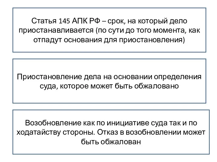 Статья 145 АПК РФ – срок, на который дело приостанавливается (по сути