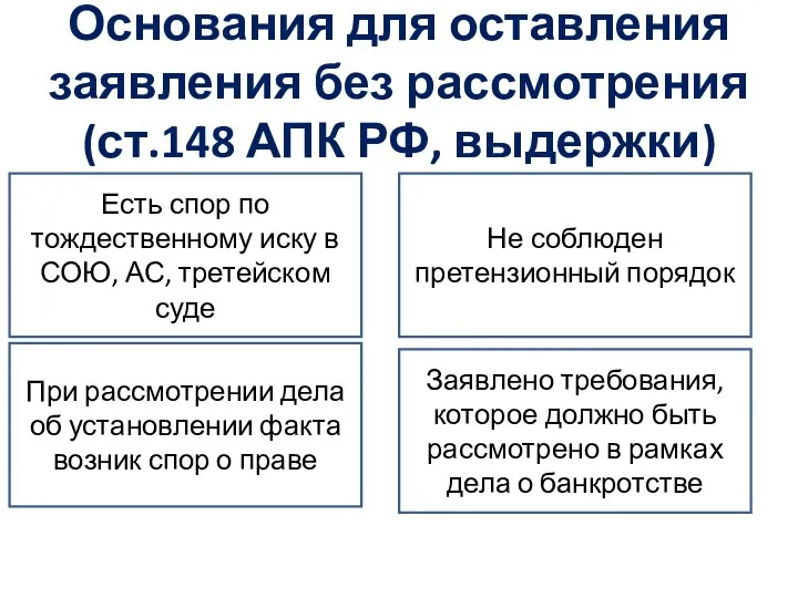 Основания для оставления заявления без рассмотрения (ст.148 АПК РФ, выдержки) Есть спор