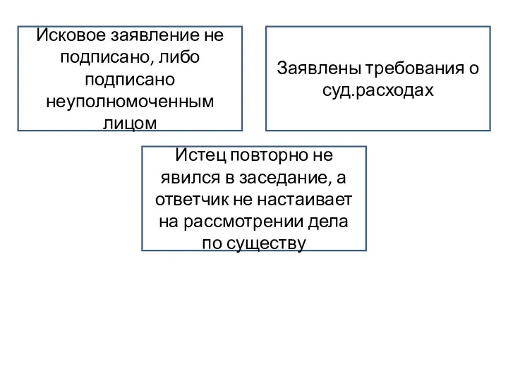 Исковое заявление не подписано, либо подписано неуполномоченным лицом Заявлены требования о суд.расходах