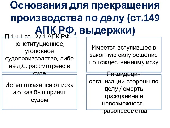 Основания для прекращения производства по делу (ст.149 АПК РФ, выдержки) П.1 ч.1