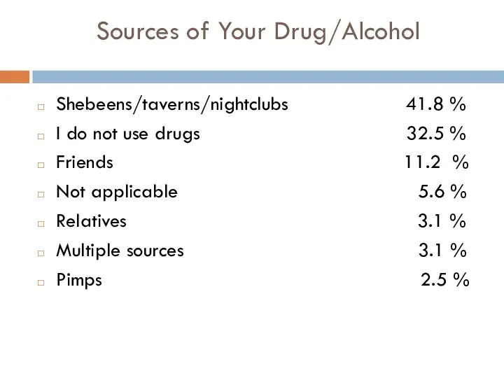 Sources of Your Drug/Alcohol Shebeens/taverns/nightclubs 41.8 % I do not use drugs