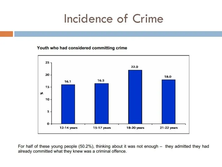 Incidence of Crime