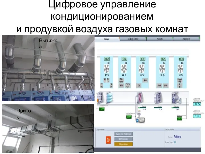 Цифровое управление кондиционированием и продувкой воздуха газовых комнат Приток Вытяжка