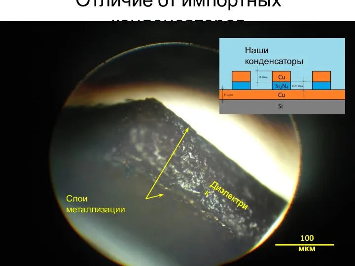 Отличие от импортных конденсаторов Наши конденсаторы