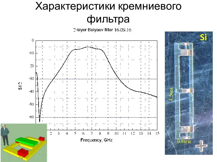 Характеристики кремниевого фильтра Si 0.8мм 4.5мм