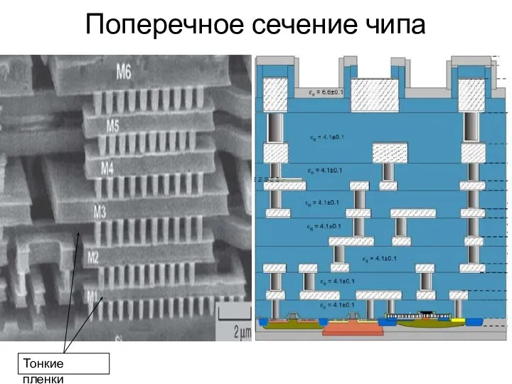 Поперечное сечение чипа Тонкие пленки