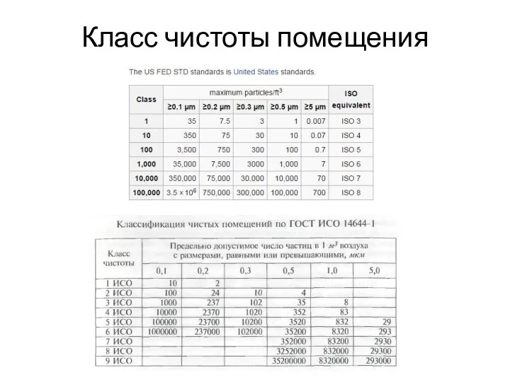 Класс чистоты помещения