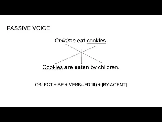 PASSIVE VOICE Children eat cookies. Cookies are eaten by children. OBJECT +