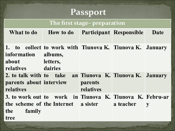 Passport