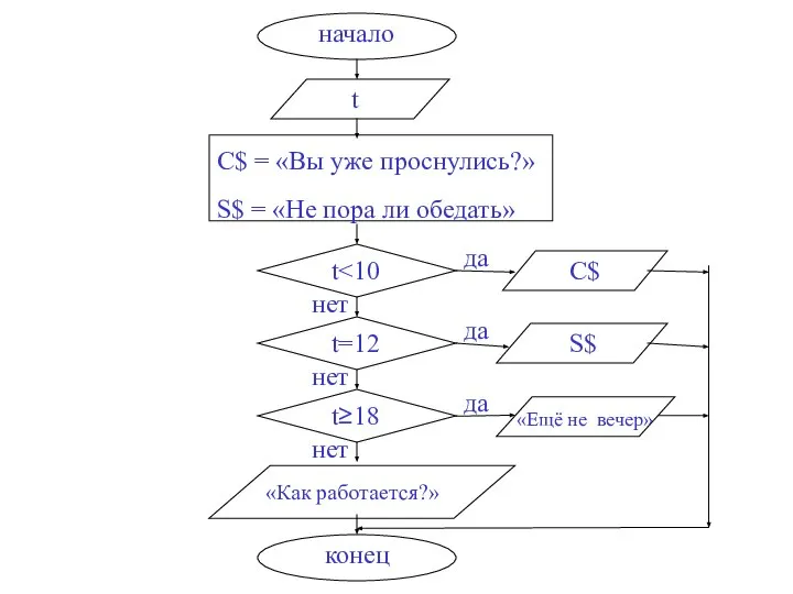 C$ = «Вы уже проснулись?» S$ = «Не пора ли обедать» «Как