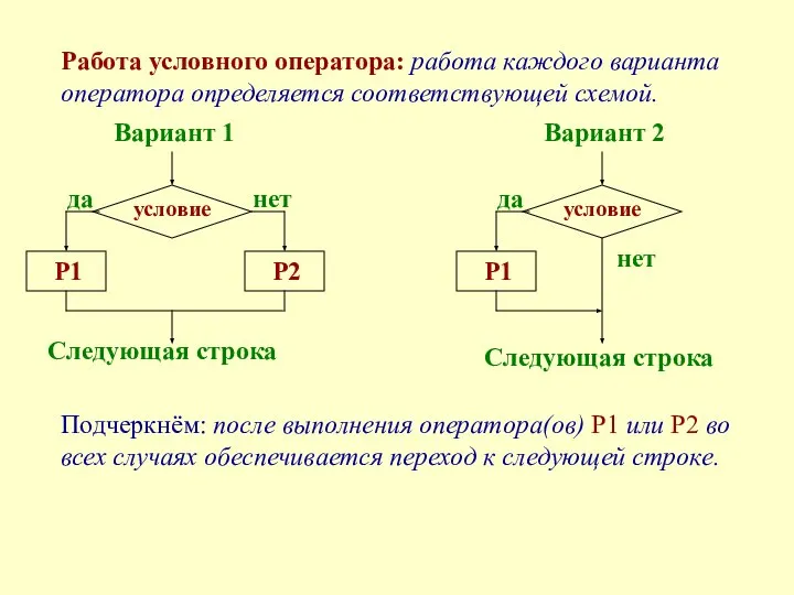 Работа условного оператора: работа каждого варианта оператора определяется соответствующей схемой. Вариант 1